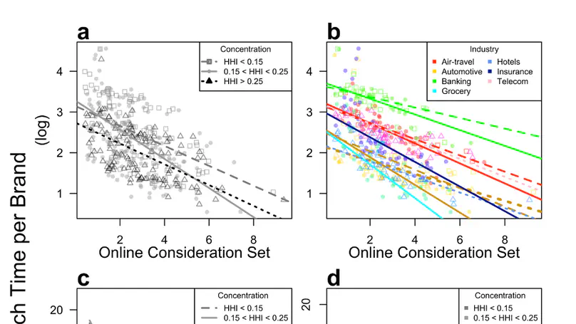 The Attention Economy of Online Search: A Panel Study Using Clickstream Data