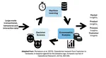 Data Science "In the Wild"