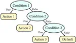 Individual differences in MCDM choice.